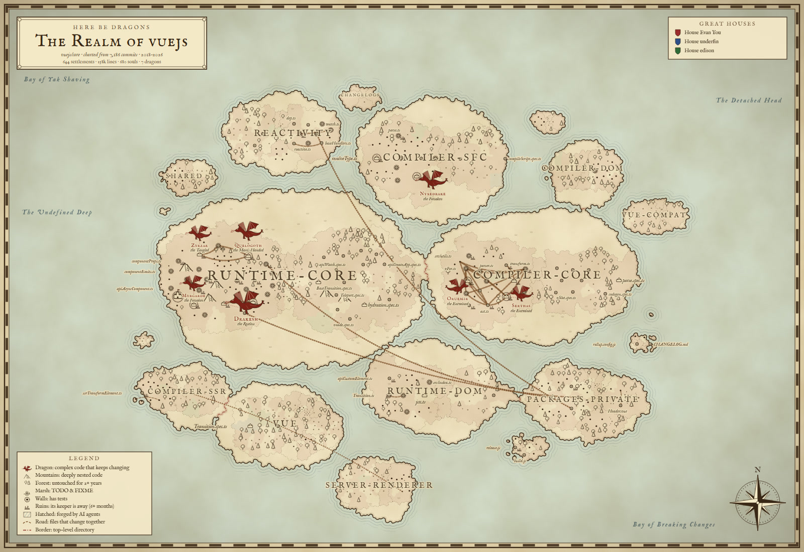 Vue's core repository as a fantasy map