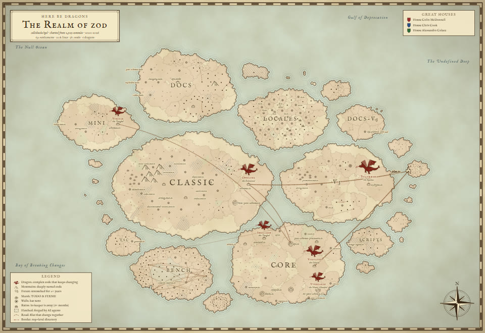 Fantasy map of colinhacks/zod
