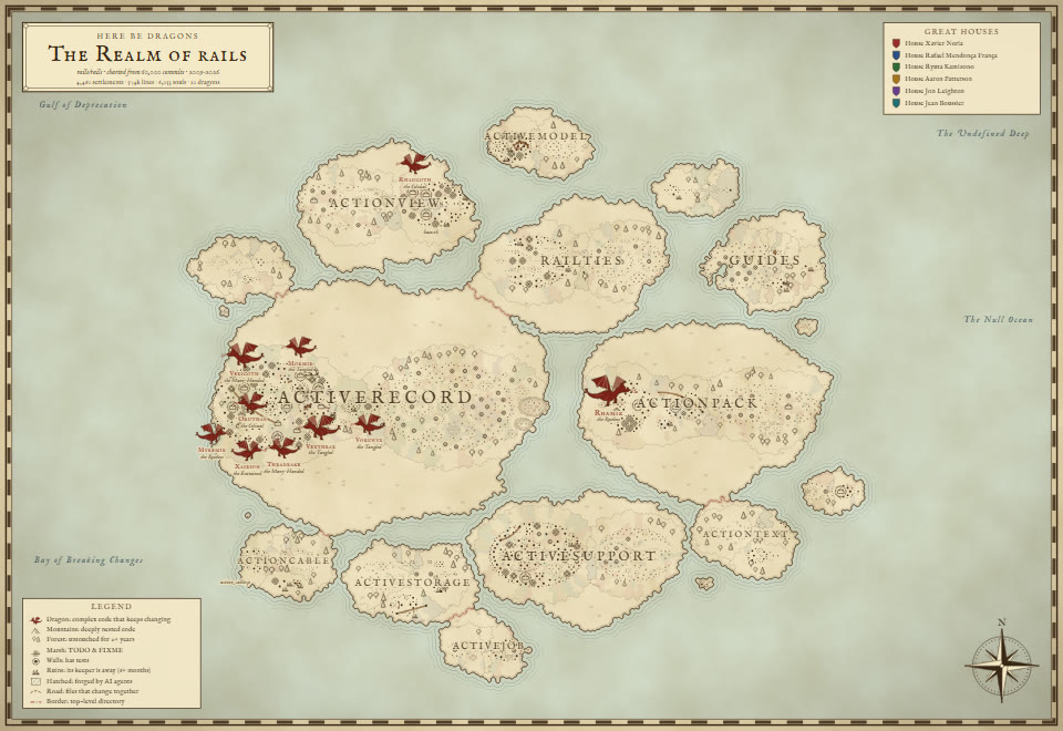 Fantasy map of rails/rails